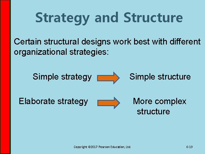 Strategy and Structure Certain structural designs work best with different organizational strategies: Simple strategy