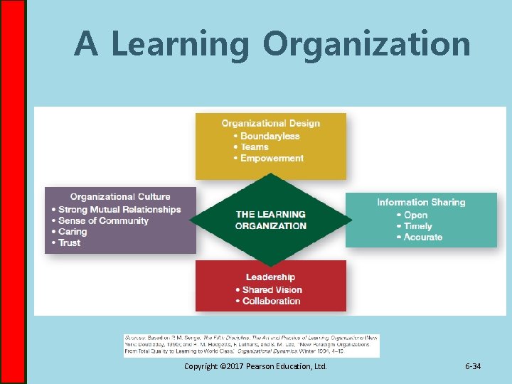 A Learning Organization Copyright © 2017 Pearson Education, Ltd. 6 -34 