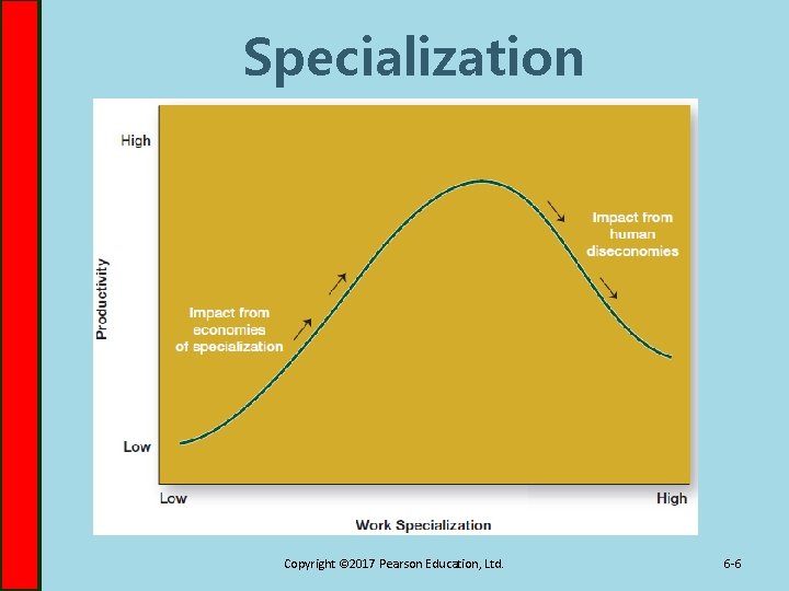 Specialization Copyright © 2017 Pearson Education, Ltd. 6 -6 