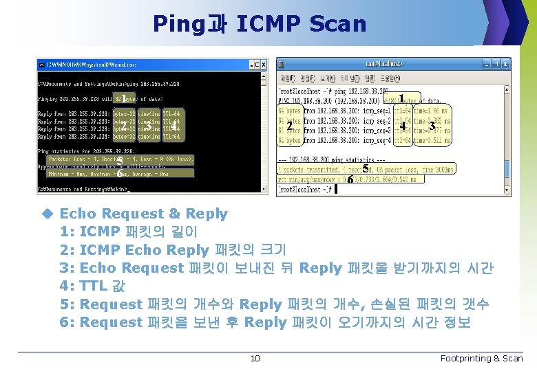 Ping과 ICMP Scan 1 2 1 3 2 4 5 6 4 6 3