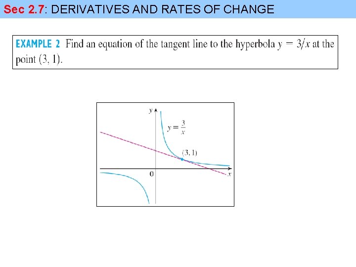 Sec 2. 7: DERIVATIVES AND RATES OF CHANGE 