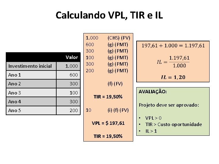 Calculando VPL, TIR e IL Valor Investimento inicial 1. 000 Ano 1 600 Ano