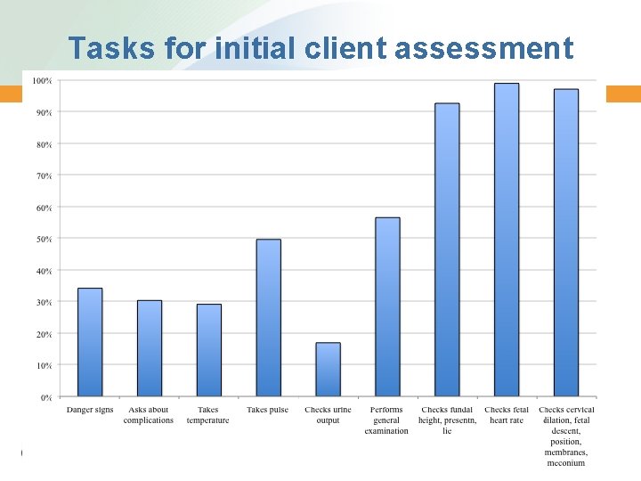 Tasks for initial client assessment 