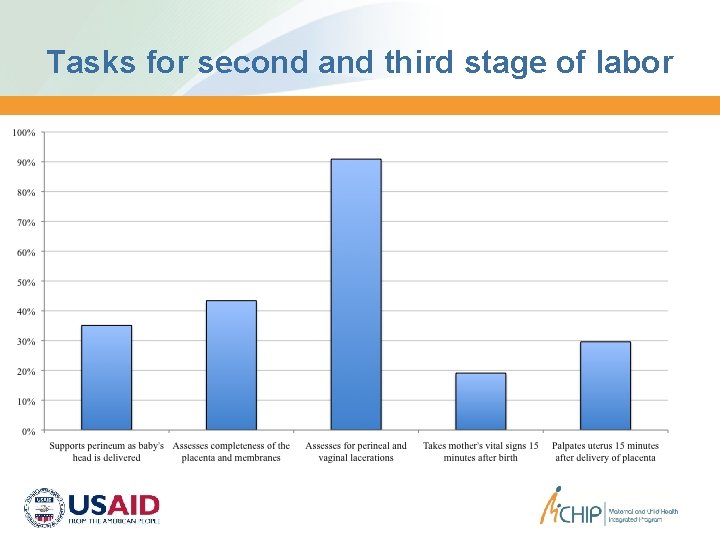 Tasks for second and third stage of labor 