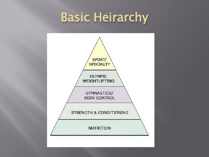 Basic Heirarchy 