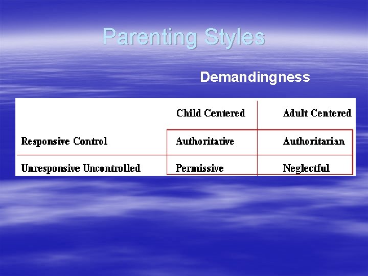 Parenting Styles Demandingness 