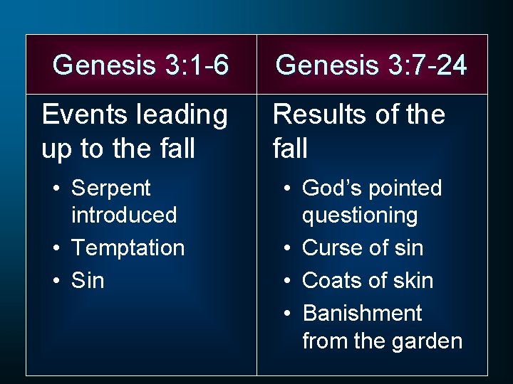 Genesis 3: 1 -6 Events leading up to the fall • Serpent introduced •