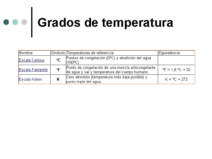 Grados de temperatura 