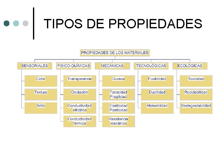 TIPOS DE PROPIEDADES 