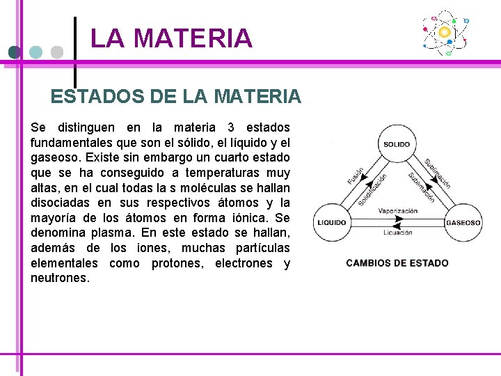 LA MATERIA ESTADOS DE LA MATERIA Se distinguen en la materia 3 estados fundamentales