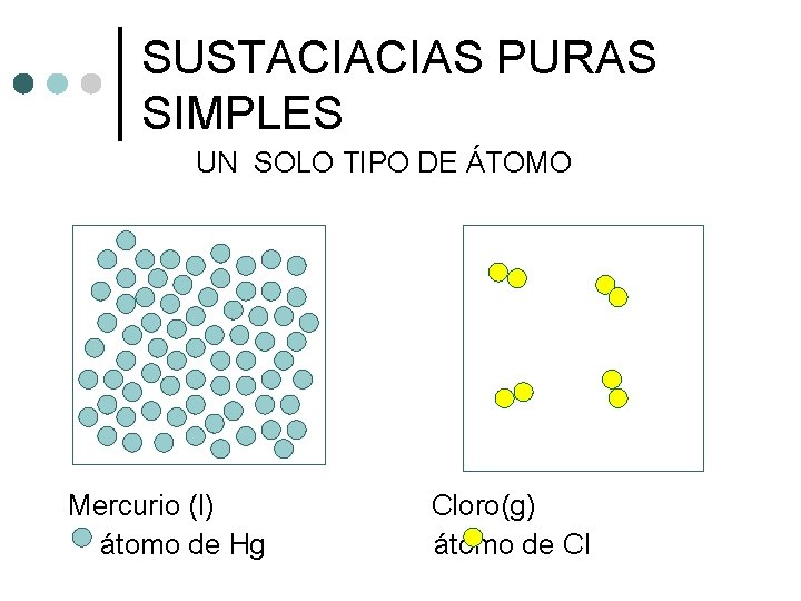 SUSTACIACIAS PURAS SIMPLES UN SOLO TIPO DE ÁTOMO Mercurio (l) átomo de Hg Cloro(g)