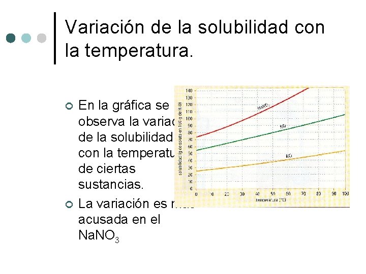 Variación de la solubilidad con la temperatura. ¢ ¢ En la gráfica se observa