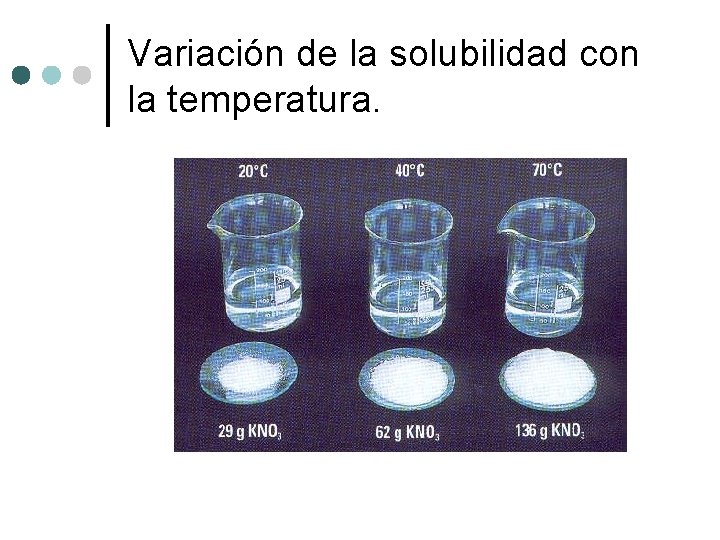 Variación de la solubilidad con la temperatura. 