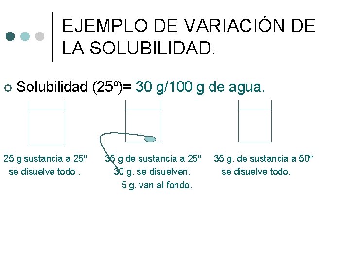 EJEMPLO DE VARIACIÓN DE LA SOLUBILIDAD. ¢ Solubilidad (25º)= 30 g/100 g de agua.