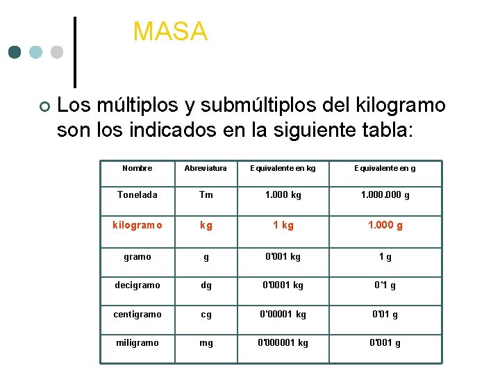 MASA ¢ Los múltiplos y submúltiplos del kilogramo son los indicados en la siguiente