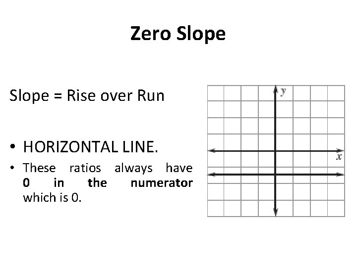 Zero Slope = Rise over Run • HORIZONTAL LINE. • These ratios always have