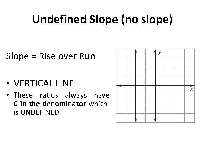 Undefined Slope (no slope) Slope = Rise over Run • VERTICAL LINE • These