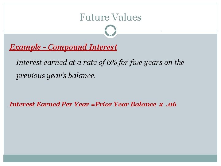 Future Values Example - Compound Interest earned at a rate of 6% for five