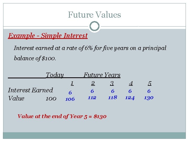 Future Values Example - Simple Interest earned at a rate of 6% for five