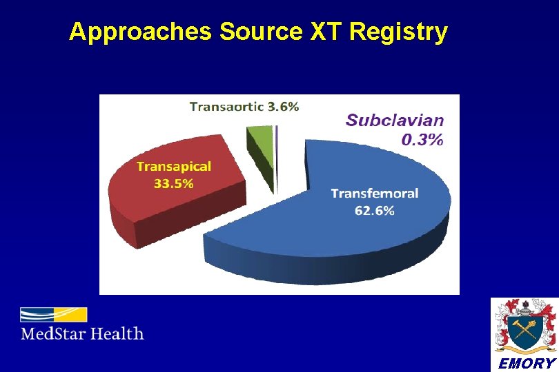 Approaches Source XT Registry EMORY 