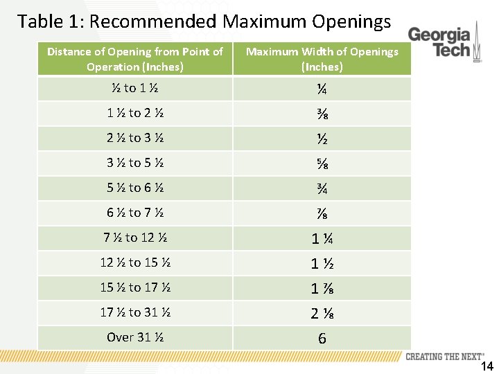 Table 1: Recommended Maximum Openings Distance of Opening from Point of Operation (Inches) Maximum