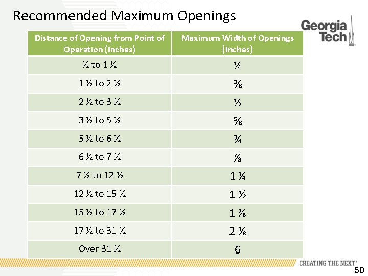 Recommended Maximum Openings Distance of Opening from Point of Operation (Inches) Maximum Width of