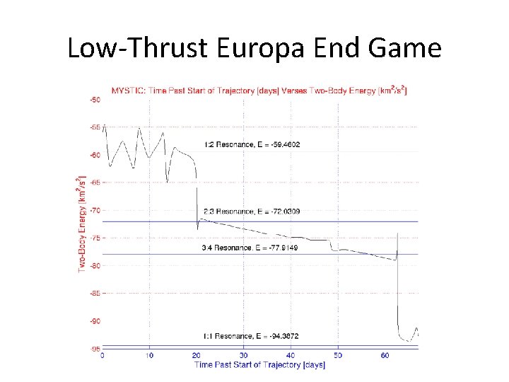 Low-Thrust Europa End Game 