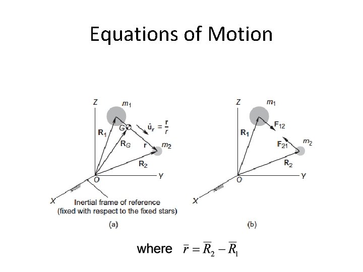 Equations of Motion 