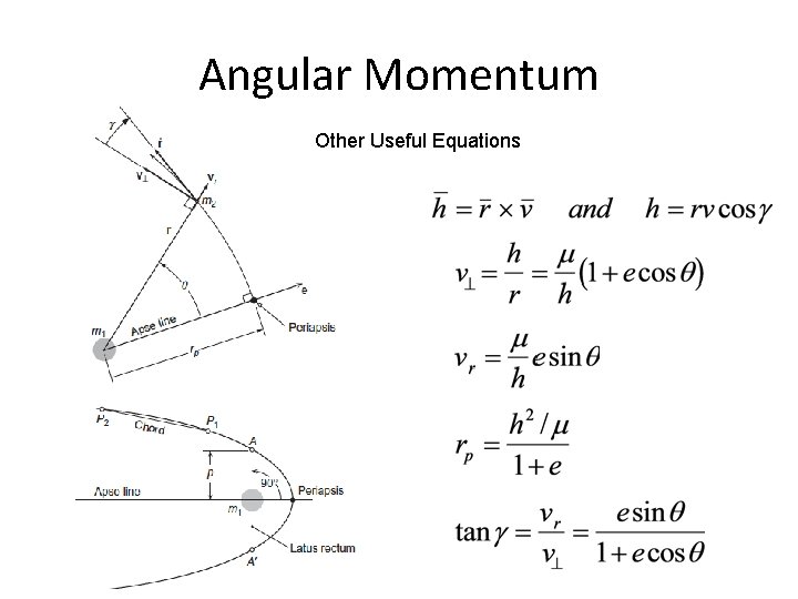 Angular Momentum Other Useful Equations 
