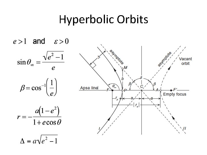 Hyperbolic Orbits 