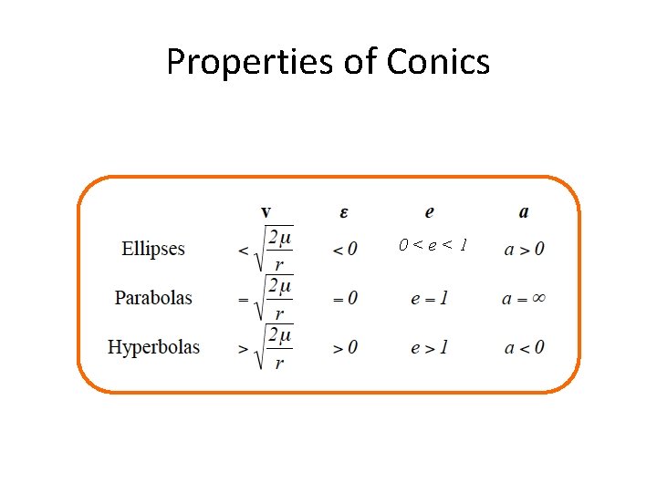 Properties of Conics 0<e<1 