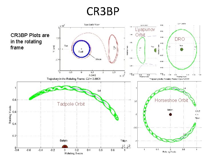 CR 3 BP Lyapunov Orbit CR 3 BP Plots are in the rotating frame