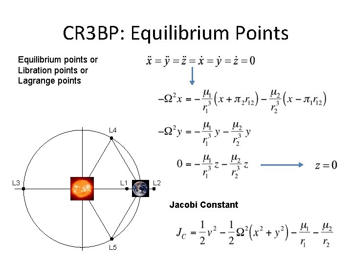 CR 3 BP: Equilibrium Points Equilibrium points or Libration points or Lagrange points L