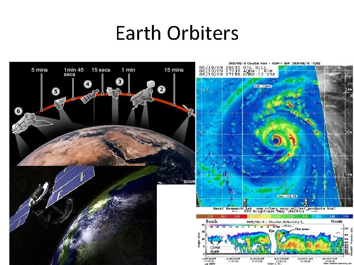 Earth Orbiters 