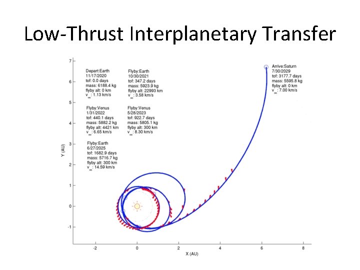 Low-Thrust Interplanetary Transfer 