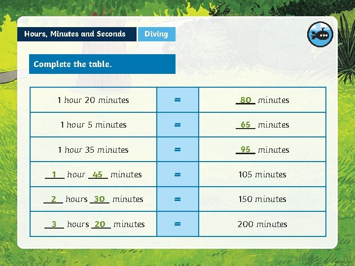 Hours, Minutes and Seconds Diving Complete the table. 1 hour 20 minutes = 80