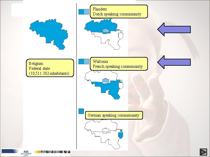 Flanders Dutch speaking commmunity Belgium Federal state (10, 511. 382 inhabitants) Wallonia French speaking