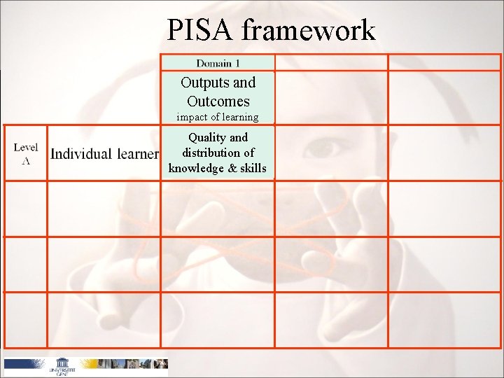 PISA framework Outputs and Outcomes impact of learning Quality and distribution of knowledge &