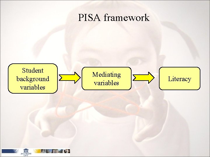 PISA framework Student background variables Mediating variables Literacy 
