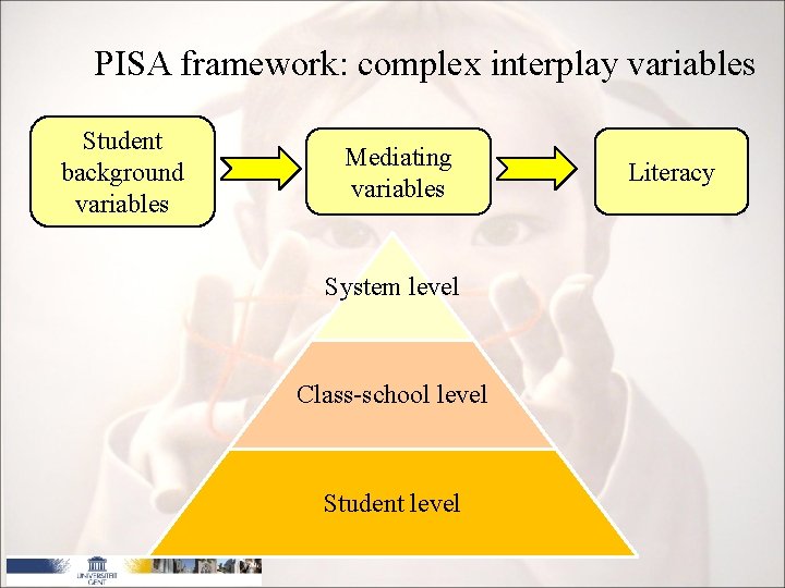 PISA framework: complex interplay variables Student background variables Mediating variables System level Class-school level