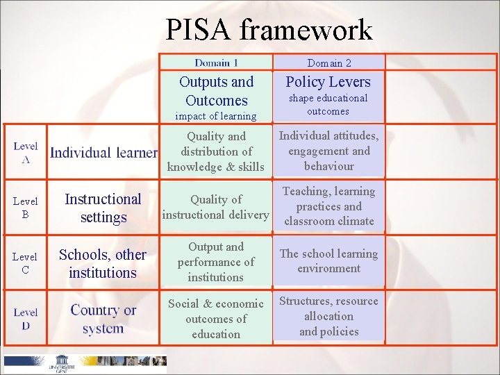 PISA framework Domain 2 Outputs and Outcomes Policy Levers impact of learning shape educational
