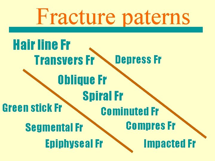 Fracture paterns Hair line Fr Transvers Fr Depress Fr Oblique Fr Spiral Fr Green