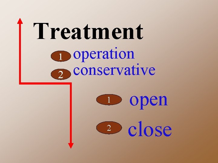 Treatment 1 2 operation conservative 1 open 2 close 