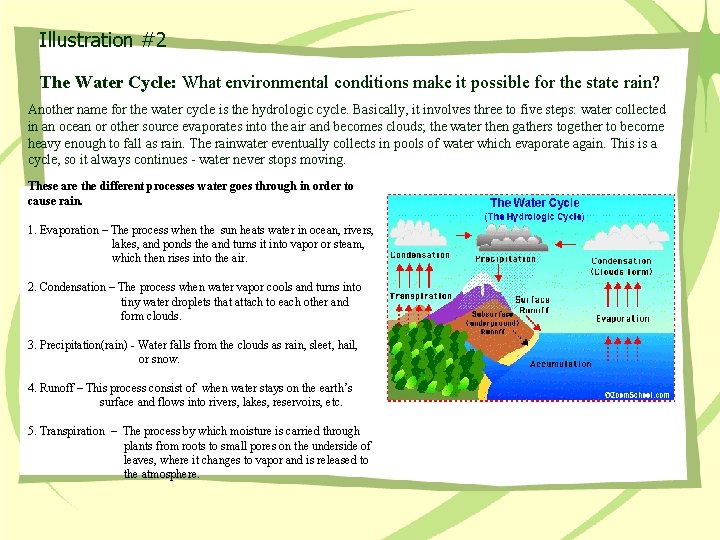 Illustration #2 The Water Cycle: What environmental conditions make it possible for the state