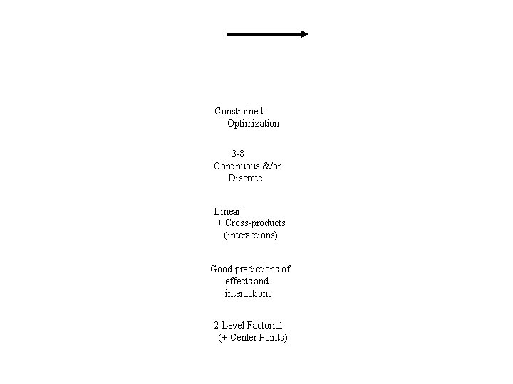 Constrained Optimization 3 -8 Continuous &/or Discrete Linear + Cross-products (interactions) Good predictions of