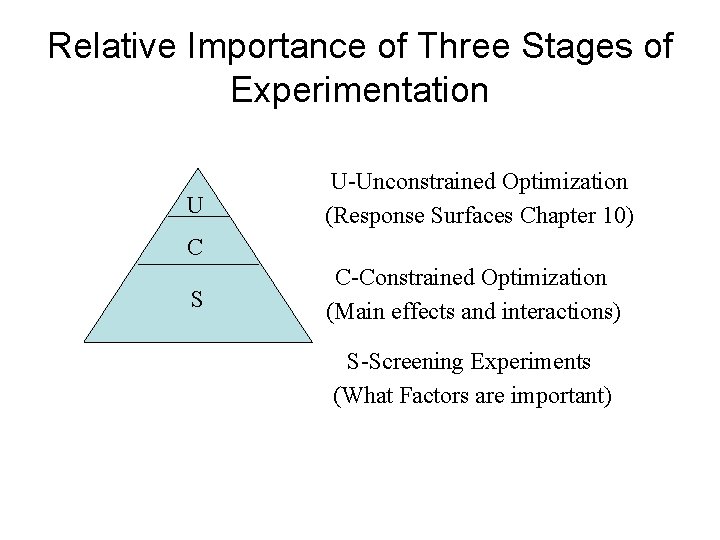 Relative Importance of Three Stages of Experimentation U U-Unconstrained Optimization (Response Surfaces Chapter 10)