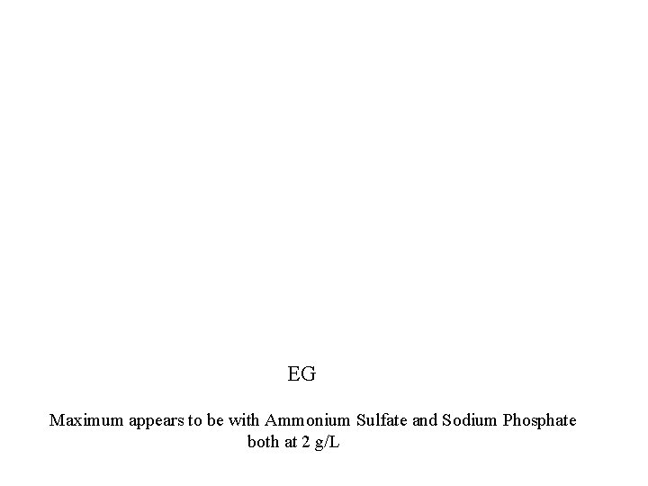 EG Maximum appears to be with Ammonium Sulfate and Sodium Phosphate both at 2