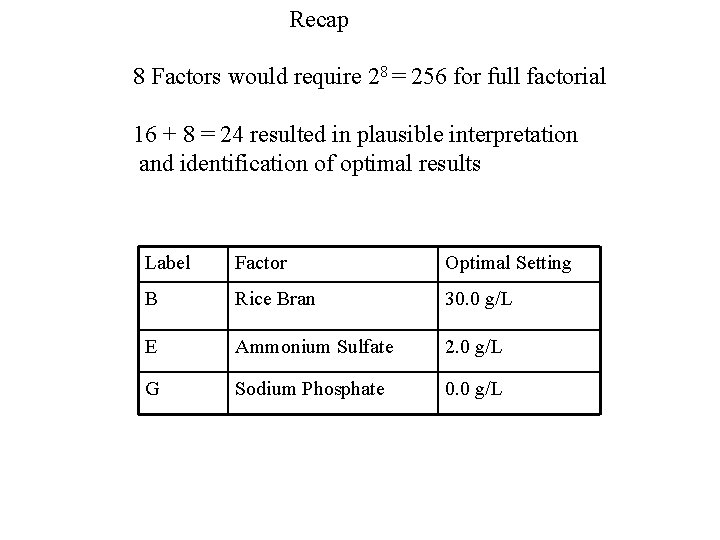 Recap 8 Factors would require 28 = 256 for full factorial 16 + 8