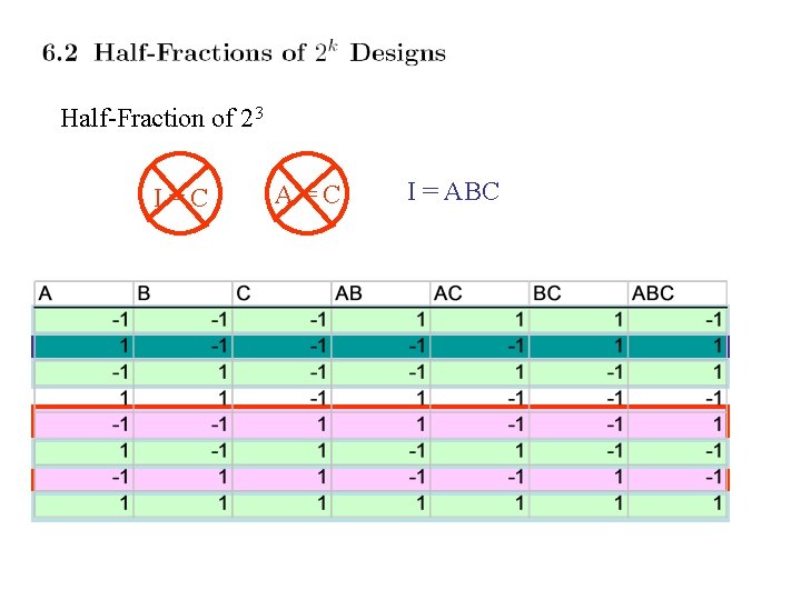 Half-Fraction of 23 I=C A=C I = ABC 