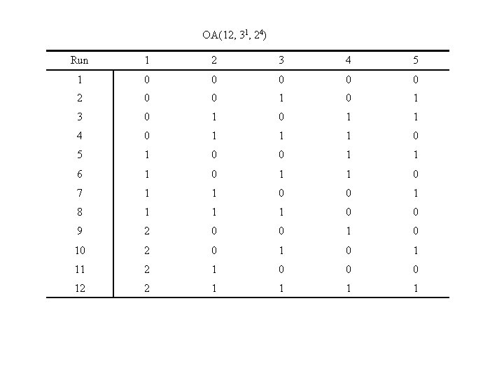 OA(12, 31, 24) Run 1 2 3 4 5 1 0 0 0 2